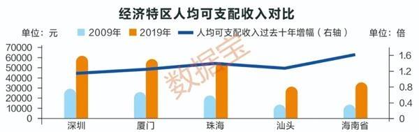 深圳40年,这些硬核数据你可能不知道