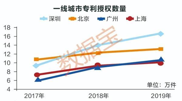 深圳40年,这些硬核数据你可能不知道