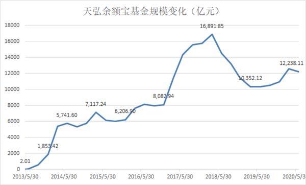 基金公司上半年最强经营成绩出现!6家基金公司净利润增幅超过1倍