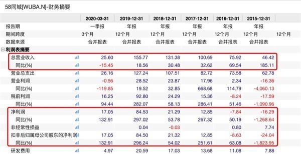 史上最大私有化通过!600亿行业巨头即将退市 小马哥要嗨了