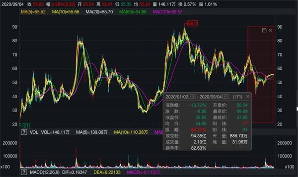 史上最大私有化通过!600亿行业巨头即将退市 小马哥要嗨了