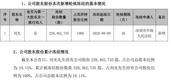 史上首批创业板ST股来袭!涨跌幅限制仍为20% 这3股15日正式交易