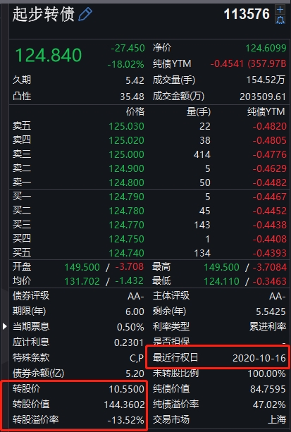 果然“快手一哥”附体!涨的快跌的更快 还差点“熔断”了