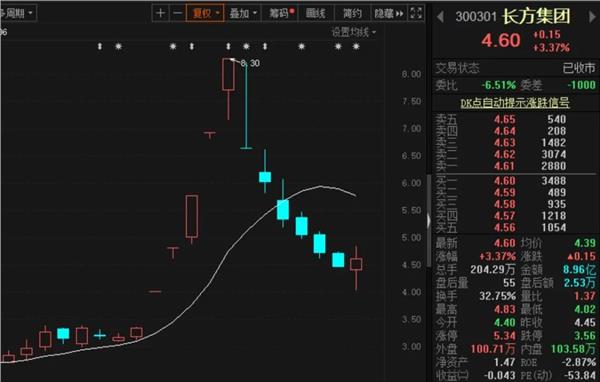 午後集體逆襲,豫金剛石暴漲17%,兩機構席位現身!