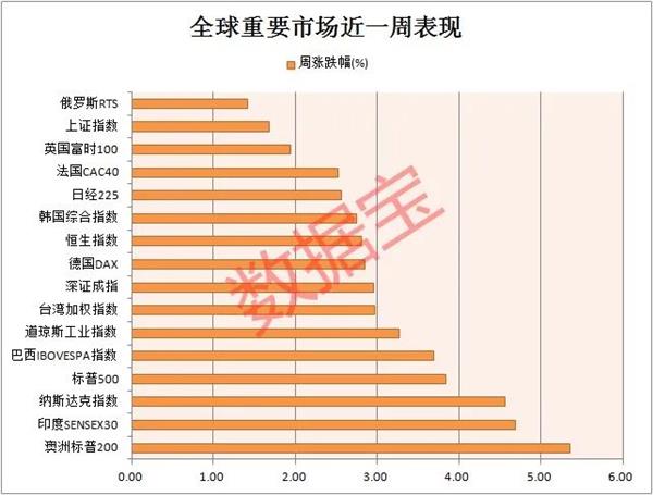 前8月gdp_8月经济运行数据公布 财经 积云股票(3)