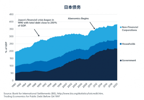 日本2021年gdp预算_2021年一季度全球GDP六强国家情况,中国优秀,美国日本较差