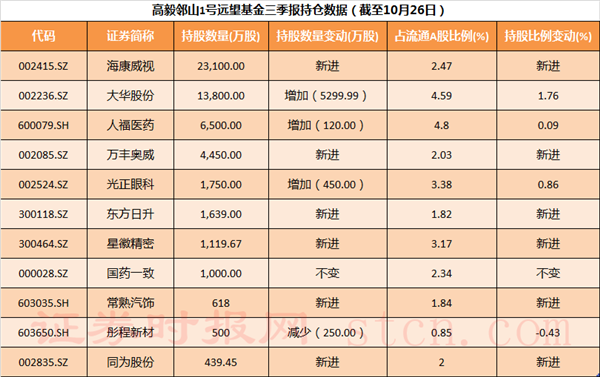 云铝股份今日持仓股 61c37c1f241640fca67c9835f4d5a36c.png
