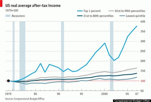 川普在任期间美国GDp_川普任内,美国经济表现如何