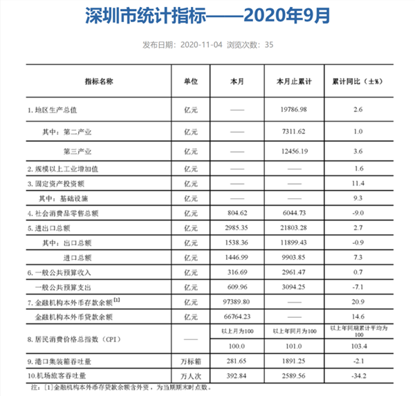 珠三角九市一季度gdp_省湾区办一号文件带动广州投资 珠三角九市一季度经济亮点分析