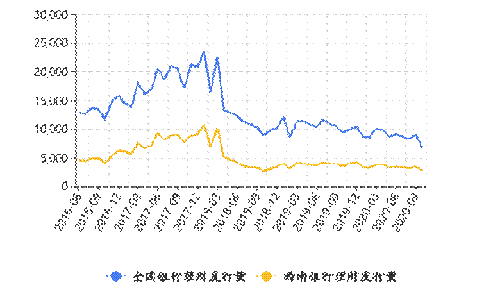 银行理财发行量及发行指数走势