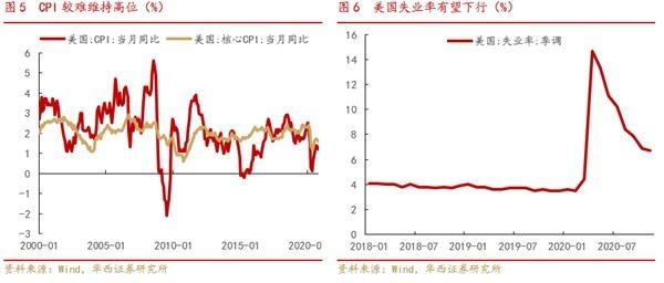 2021年华西村gdp_华西策略 国际投行对2021年经济 大宗 美股如何看(2)
