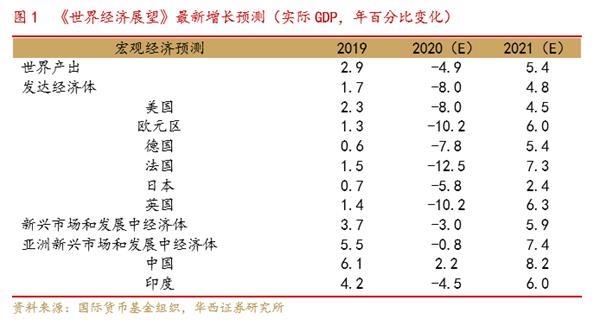 华西村2021年经济总量_2015年经济总量排名