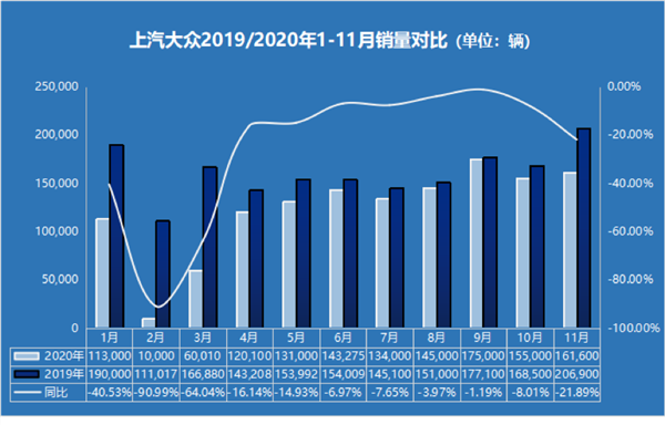 2020車企年度kpi完成度:長安汽車達標無虞 北汽新能源不足一成_股票