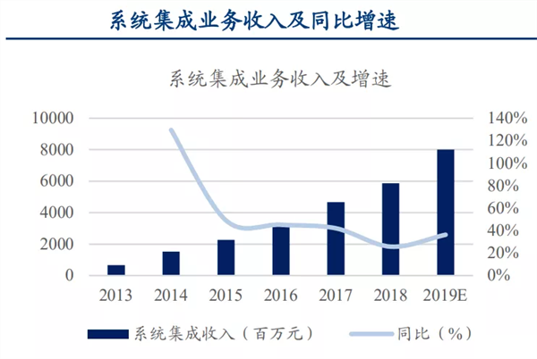 阳光电源股 7684fab9dc8942edb7e75a6834ac4ede.png