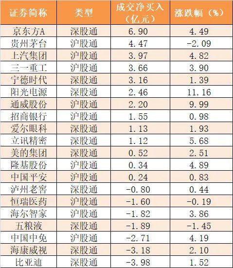 【23日资金路线图】主力资金净流出161亿元，机构抢筹士兰微等12股