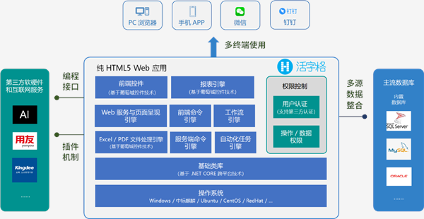 葡萄城通过低代码开发平台搭建产业生态服务体系