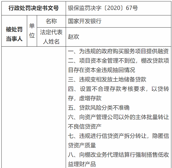图片来源:银保监会网站