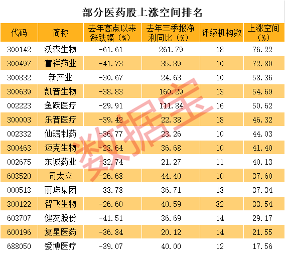 鱼跃医疗市值排名 9a87ecc859e84ba592bacea1bf2a730d.png