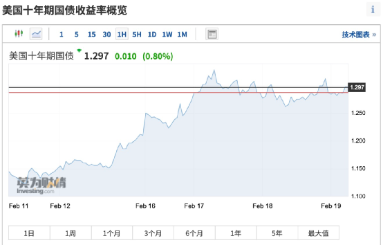 沃尔玛财报不及预期,大跌6,市值蒸发1750亿