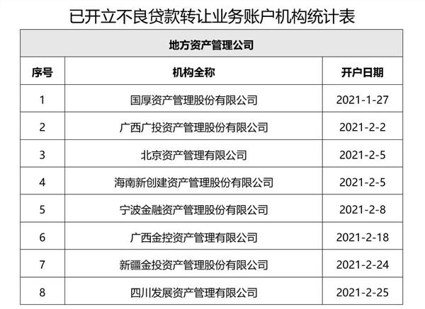 截圖來自銀登中心網站1月7日,銀保監會下發《中國銀保監會辦公廳關於