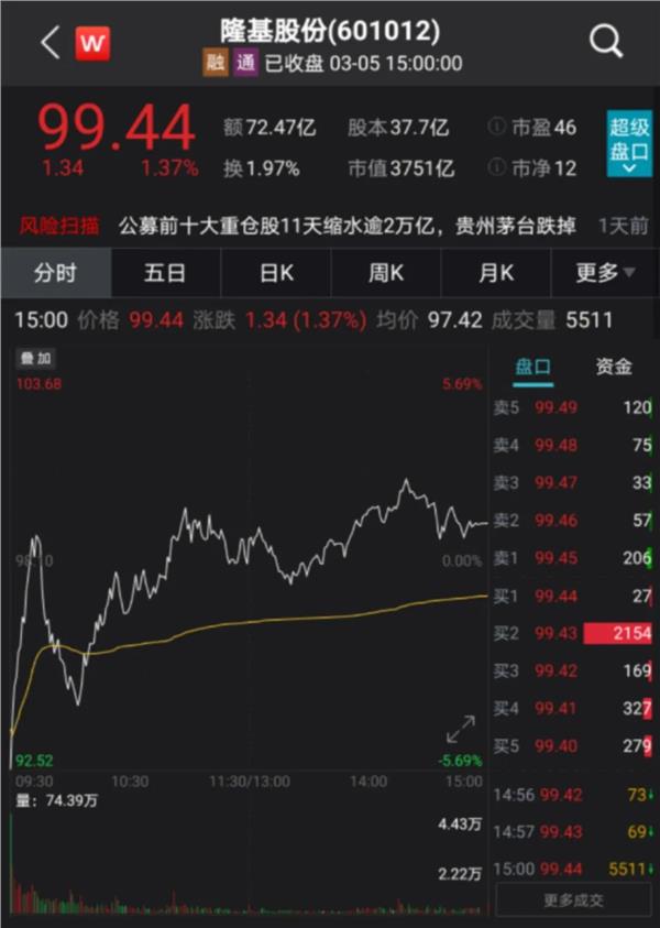 隆基股份斥資16億殺入bipv市場森特股份立馬一字漲停