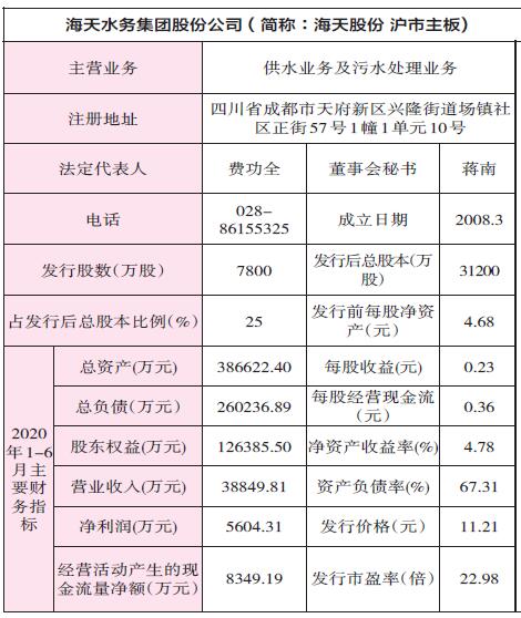 环保股票有哪些?（北京首创股份有限有限公司）