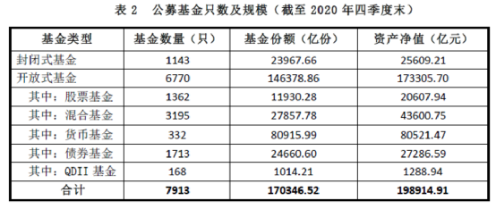 2020年基金排名_2020年量化对冲基金(2)