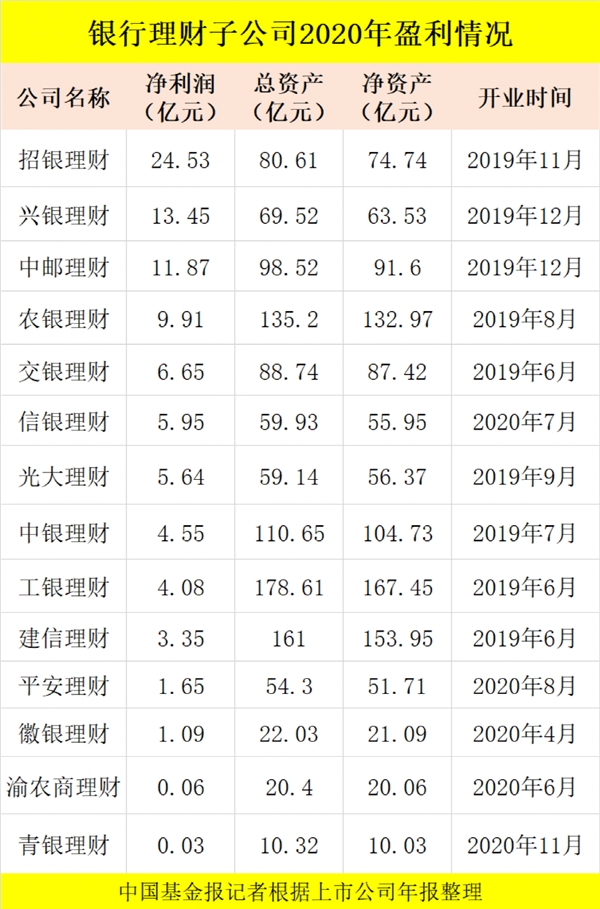 银行收入排行_上市银行薪酬排行榜:员工年薪33万民生银行业绩最差高管平均薪酬...