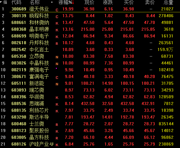 臺積電大動作:3年投超6000億,a股芯片股大漲!_股票頻道_證券之星