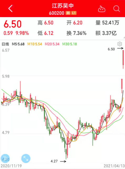 如何最快的卖出股票 cfa808ca9bcf472885c52f3f3c3cb8b2.png