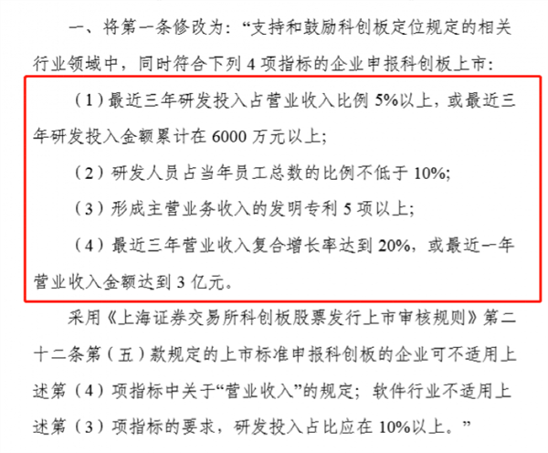 證監會放大招:科創板禁止房地產,金融投資企業上市!上交所出手了