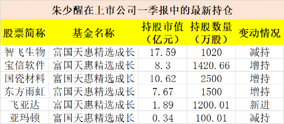 软件大佬名单 fb6dd6adb7354c98b54cc692b16d9137.png