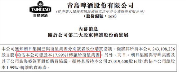 郭廣昌再度拋售青島啤酒,一舉套現超20億!_股票頻道_證券之星