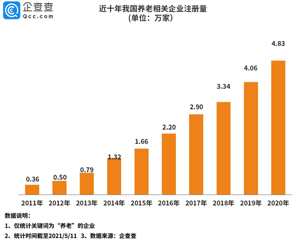 2021年第七次人口普查_第七次人口普查(3)