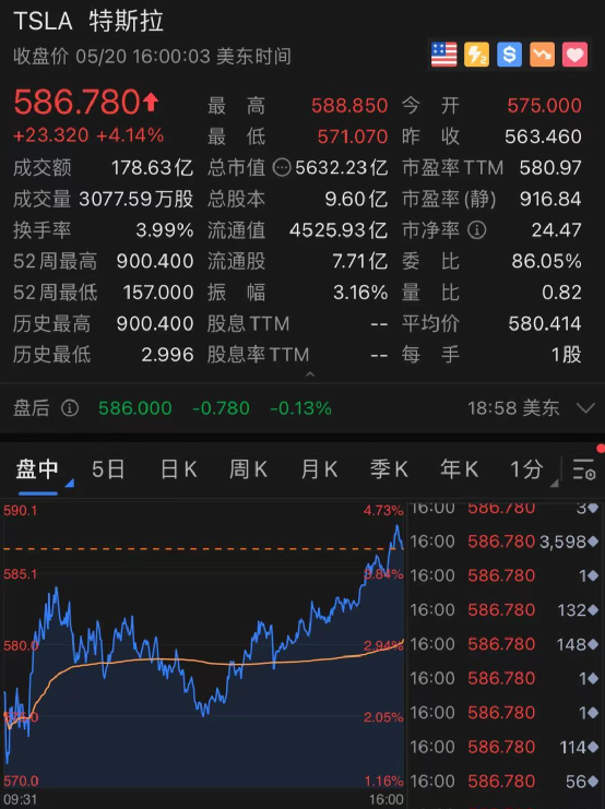 特斯拉股票分享 f98bac46b97f420a8218383881972e99.png