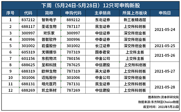 上交所发文「研究允许主板股票、基金等证券申报数量可以以1股（份）为单位递增」，将产生哪些影响？的简单介绍-第2张图片-鲸幼网