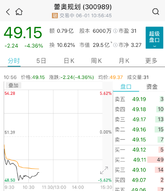 上市僅18天,副董事長就被立案調查!_股票頻道_證券之星