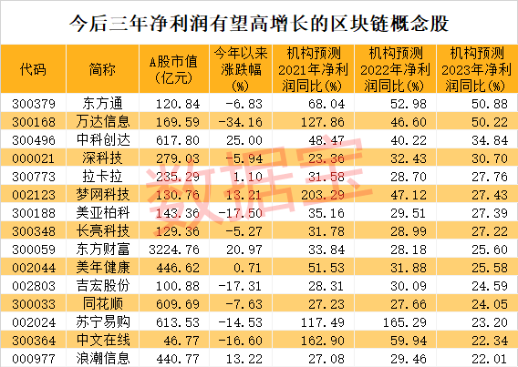 特斯拉的股价未来走势预测 67395208a52b4cdcb1e78c72bcb2ad9e.png