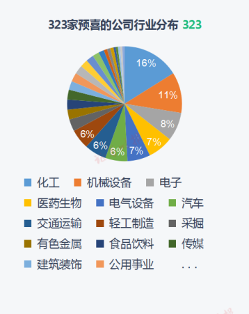 多氟多公司分布 6a655602e28446d8a697f08d3fa25bff.png
