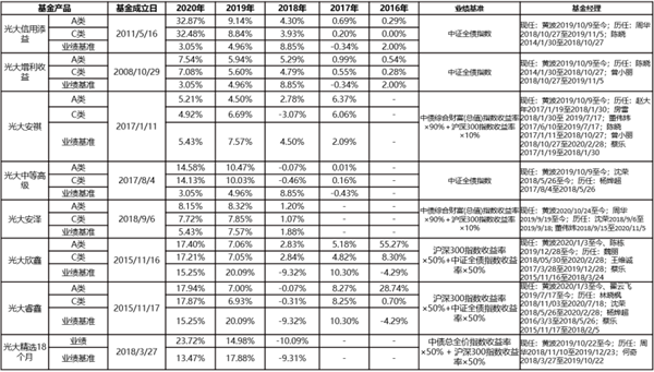 晨星基金业绩排行榜_晨星基金(3)