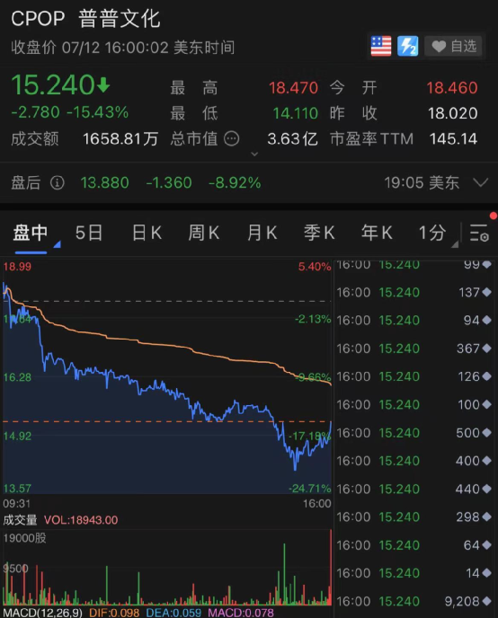 2660亿,刚将创始人送上太空的维珍银河却闪崩17%…_股票频道_证券之星