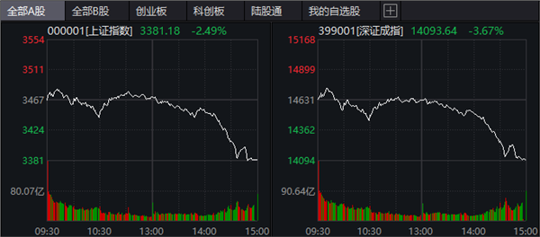 中国芯片股票最新消息 1b5eb6bf0bc94d2aa326703793fd814a.png