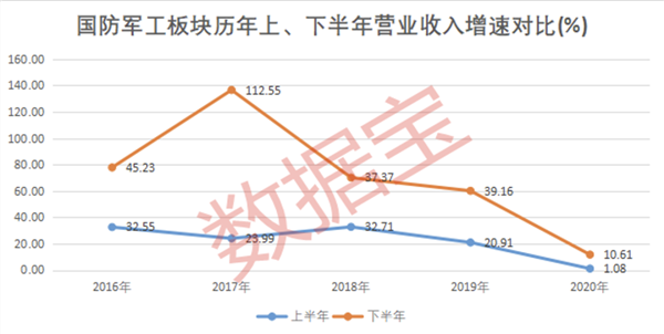 美国历年国防支出占GDP比例_基廷五人 案 美国人是如何惩治腐败的(3)