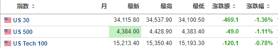 单日跌幅排行_「得得交易榜」BTC单日跌幅为4.16%,BKEX位居交易量排行榜第一|...(2)