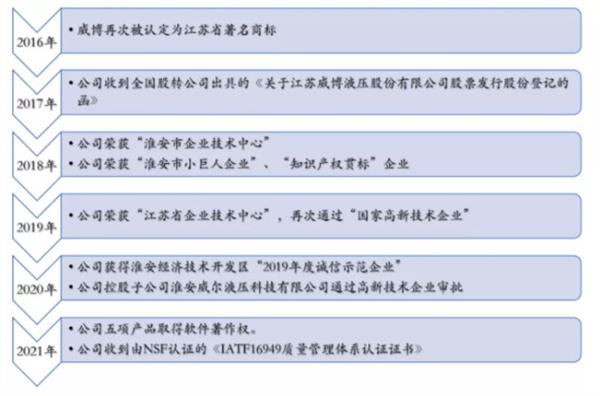 im电竞北交所新股研究：威博液压（871245|爱足球网|）：​中国液压行业的标