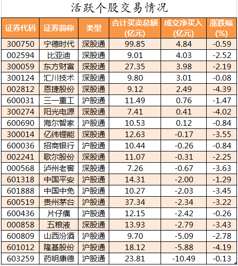 活跃个股交易情况.png 活跃个股交易情况.png