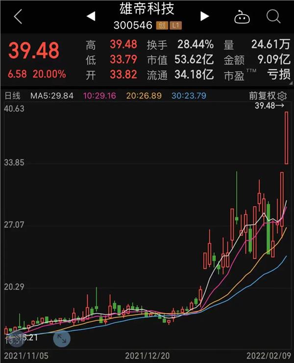 虎年首只黑马股出炉三日涨超55民爆行业将迎大风口概念龙头六连板最新