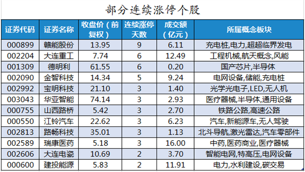 部分连续涨停个股.png