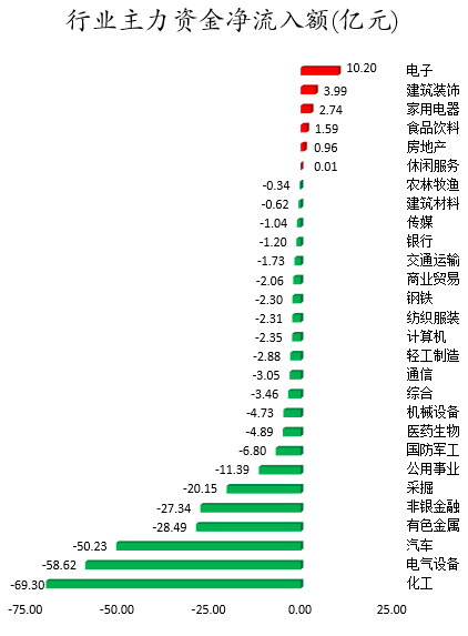 行业主力资金净流入?png