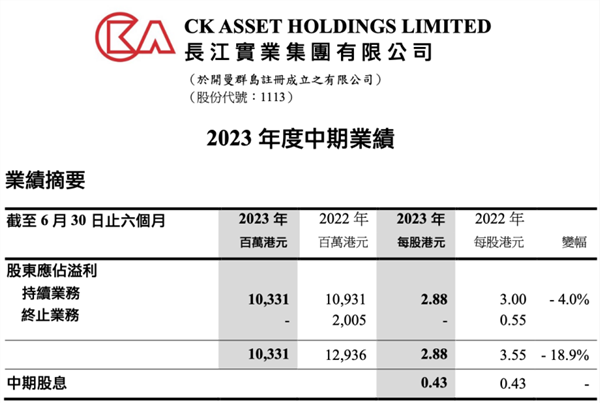 深水炸弹！李嘉诚突然大抛售：折价30%！香港楼市巨震？外资又唱多中国资产：A股盈利增速20%,第1张